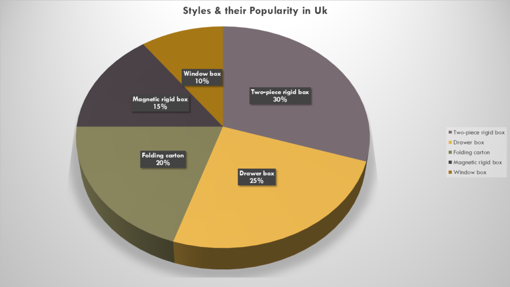 popular chocolate packaging box styles