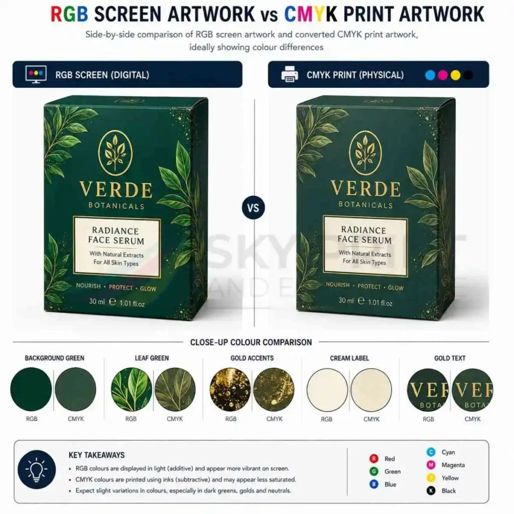 CMYK and RGB colour comparison for packaging artwork and print production